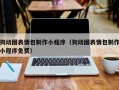 滁州狗动图表情包制作小程序（狗动图表情包制作小程序免费）